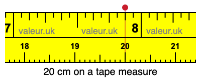 20 centimeters on a tape measure