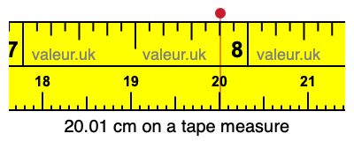 20.01 centimeters on a tape measure