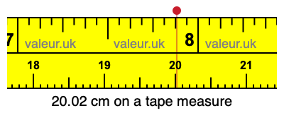 20.02 centimeters on a tape measure