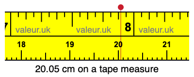 20.05 centimeters on a tape measure