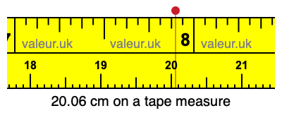 20.06 centimeters on a tape measure