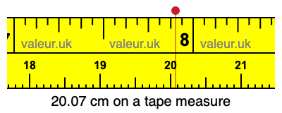 20.07 centimeters on a tape measure