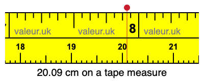 20.09 centimeters on a tape measure