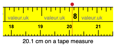 20.1 centimeters on a tape measure