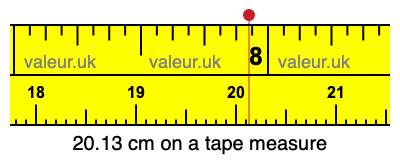 20.13 centimeters on a tape measure