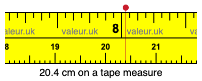 20.4 cm on a tape measure 20.4 centimeters on a tape measure