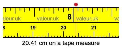 20.41 cm on a tape measure 20.41 centimeters on a tape measure