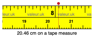 20.46 cm on a tape measure 20.46 centimeters on a tape measure