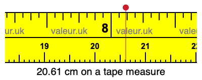 20.61 cm on a tape measure 20.61 centimeters on a tape measure