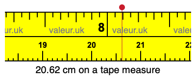 20.62 centimeters on a tape measure