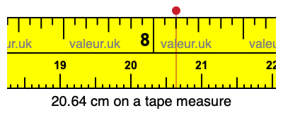 20.64 centimeters on a tape measure