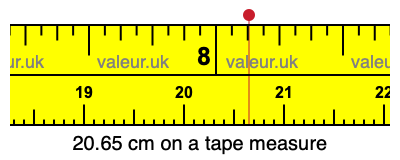 20.65 centimeters on a tape measure