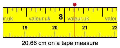 20.66 cm on a tape measure 20.66 centimeters on a tape measure
