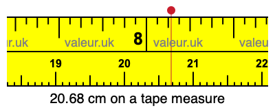 20.68 cm on a tape measure 20.68 centimeters on a tape measure