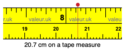 20.7 cm on a tape measure 20.7 centimeters on a tape measure