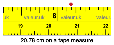 20.78 centimeters on a tape measure