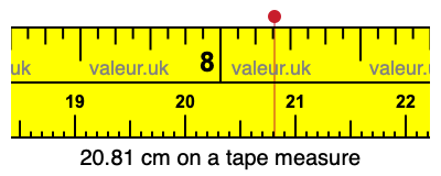 20.81 centimeters on a tape measure