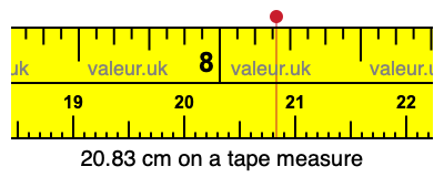 20.83 cm on a tape measure 20.83 centimeters on a tape measure