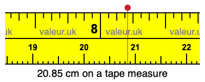 20.85 cm on a tape measure 20.85 centimeters on a tape measure