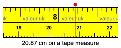 20.87 cm on a tape measure 20.87 centimeters on a tape measure