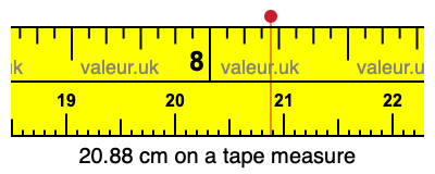 20.88 cm on a tape measure 20.88 centimeters on a tape measure