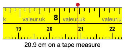 20.9 cm on a tape measure 20.9 centimeters on a tape measure