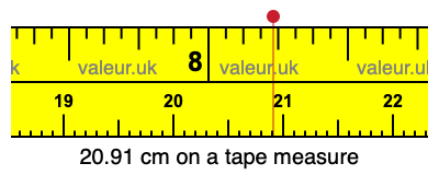 20.91 cm on a tape measure 20.91 centimeters on a tape measure