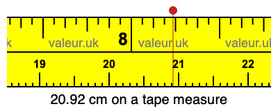 20.92 cm on a tape measure 20.92 centimeters on a tape measure