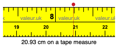 20.93 cm on a tape measure 20.93 centimeters on a tape measure