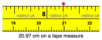 20.97 cm on a tape measure 20.97 centimeters on a tape measure