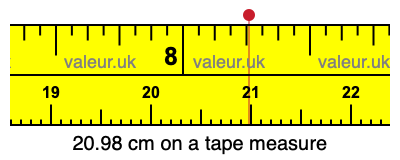 20.98 cm on a tape measure 20.98 centimeters on a tape measure
