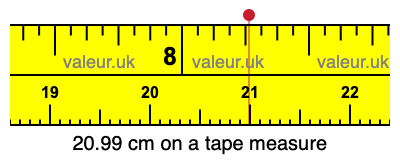 20.99 cm on a tape measure 20.99 centimeters on a tape measure