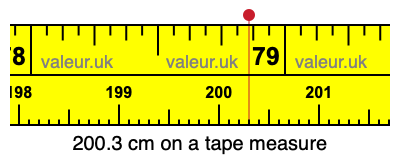 200.3 cm on a tape measure 200.3 centimeters on a tape measure