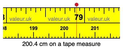 200.4 cm on a tape measure 200.4 centimeters on a tape measure