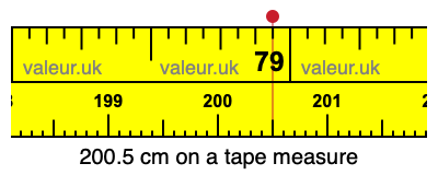 200.5 cm on a tape measure 200.5 centimeters on a tape measure