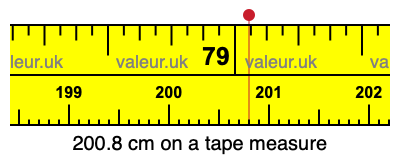 200.8 cm on a tape measure 200.8 centimeters on a tape measure