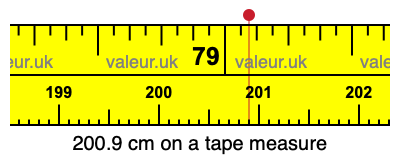 200.9 cm on a tape measure 200.9 centimeters on a tape measure