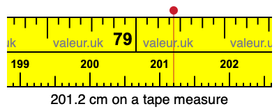201.2 cm on a tape measure 201.2 centimeters on a tape measure