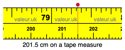201.5 cm on a tape measure 201.5 centimeters on a tape measure