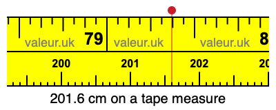 201.6 cm on a tape measure 201.6 centimeters on a tape measure