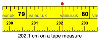 202.1 cm on a tape measure 202.1 centimeters on a tape measure