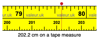 202.2 cm on a tape measure 202.2 centimeters on a tape measure