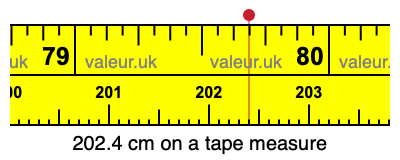 202.4 cm on a tape measure 202.4 centimeters on a tape measure