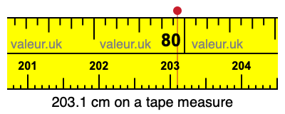 203.1 cm on a tape measure 203.1 centimeters on a tape measure