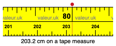 203.2 cm on a tape measure 203.2 centimeters on a tape measure