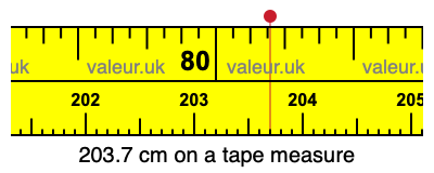 203.7 cm on a tape measure 203.7 centimeters on a tape measure