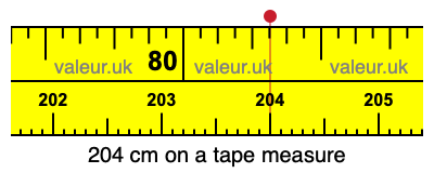 204 cm on a tape measure 204 centimeters on a tape measure