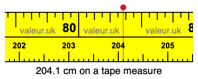 204.1 cm on a tape measure 204.1 centimeters on a tape measure