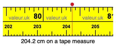 204.2 cm on a tape measure 204.2 centimeters on a tape measure