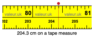 204.3 cm on a tape measure 204.3 centimeters on a tape measure